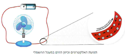 (בספר תרשים:)